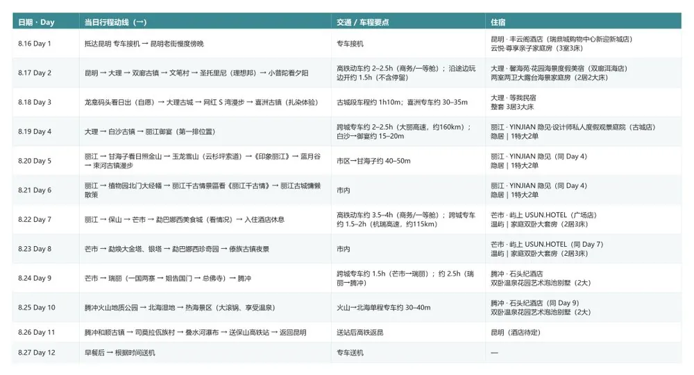 中国台湾3人12天云南定制游:AI推荐来的客人,最后为什么说
