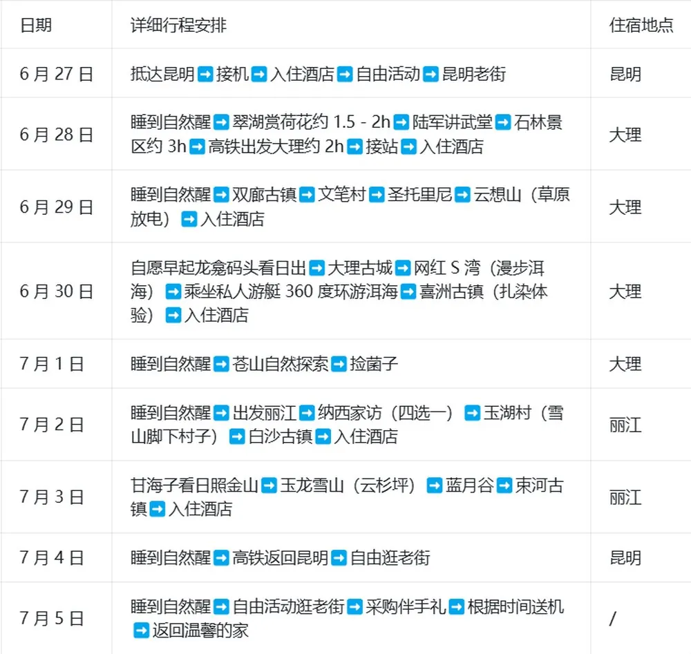 马来西亚一家 7 口在云南慢游 9 天:这趟私人定制凭什么让家长省心 · 行程实拍
