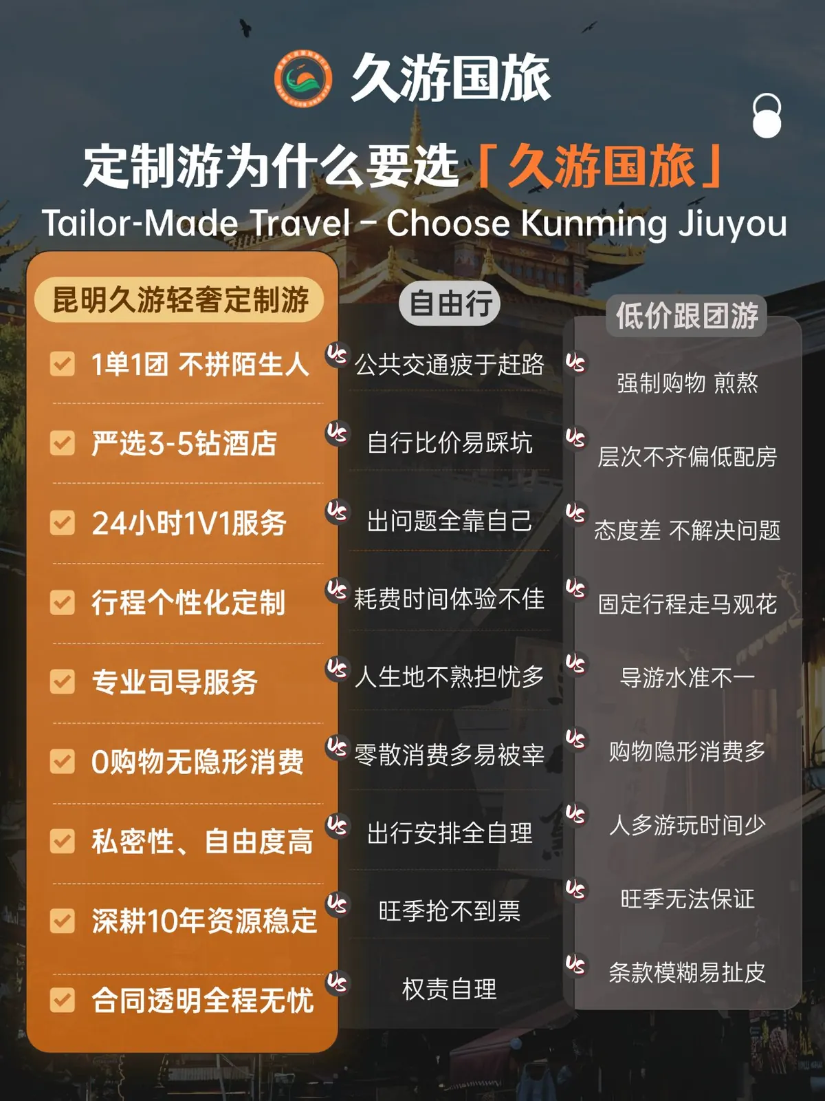 定制游为什么要选久游国旅
